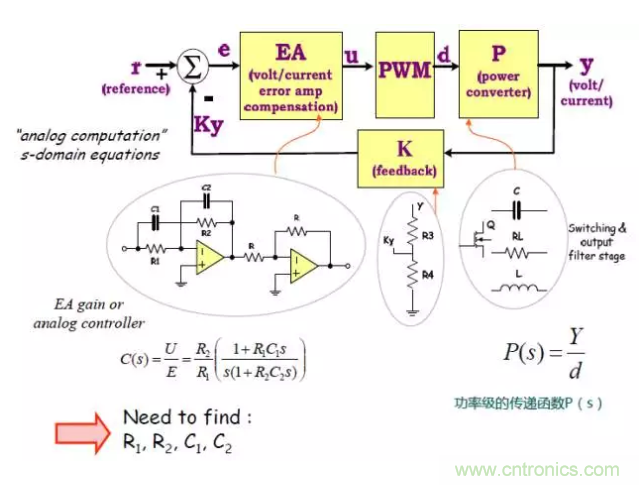開關(guān)電源控制環(huán)路設(shè)計，新手必看！