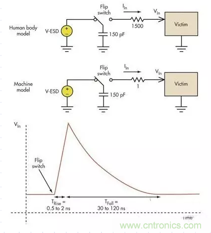 電路設計中如何防止靜電放電？