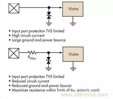 電路設計中如何防止靜電放電？