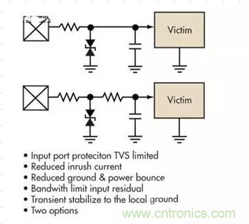 電路設計中如何防止靜電放電？