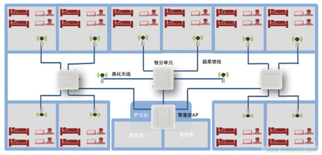 醫(yī)護(hù)輸液系統(tǒng)升級(jí)，注射泵無線化如何實(shí)現(xiàn)？