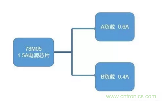 普通的5V電源電路，如何設(shè)計(jì)它的限流功能？