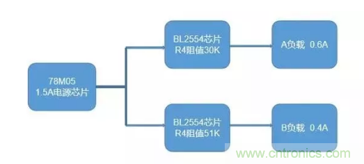 普通的5V電源電路，如何設(shè)計(jì)它的限流功能？