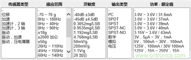 工業(yè)設(shè)備振動傳感器，為什么總選不準(zhǔn)？看了本文才知道~