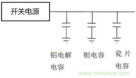 如何運用電源設計中的去耦電容？