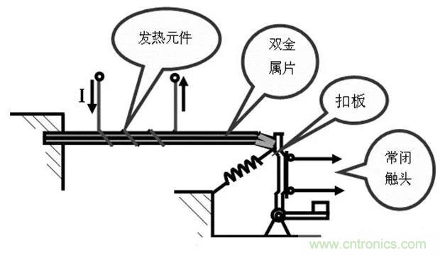 PLC是如何檢測(cè)到電動(dòng)機(jī)故障？需要注意哪些問題？