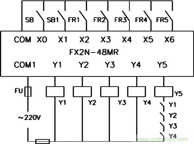 PLC是如何檢測(cè)到電動(dòng)機(jī)故障？需要注意哪些問題？