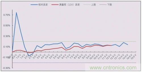 詳解光纖傳感器和光電傳感器的四大不同 詳解光纖傳感器和光電傳感器的四大不同