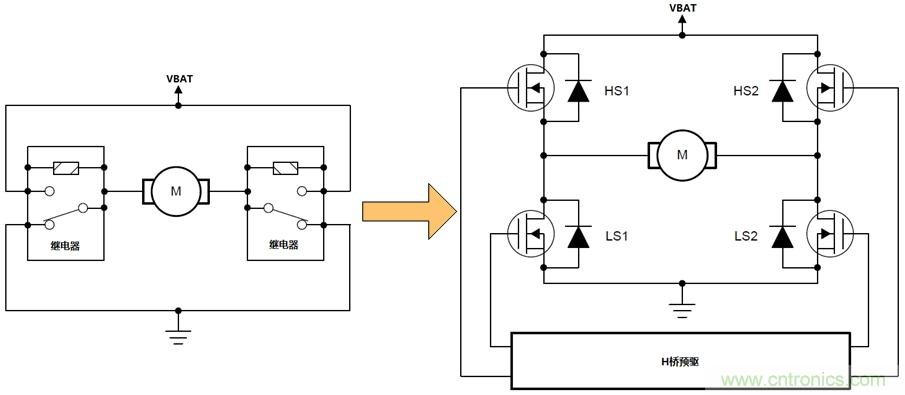 如何選擇車載有刷直流電機(jī)驅(qū)動？