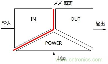 淺談隔離器的三端隔離與信號隔離器分類 淺談隔離器的三端隔離與信號隔離器分類