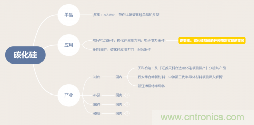 碳化硅器件如何組成逆變器？