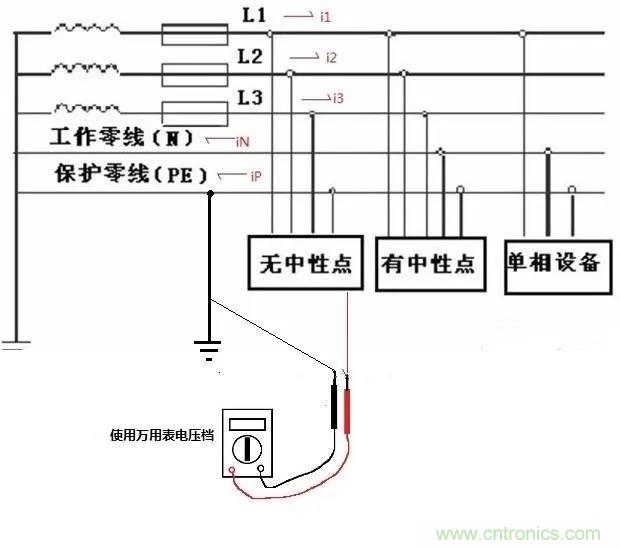 萬(wàn)用表如何測(cè)量漏電？如何區(qū)分火線和零線