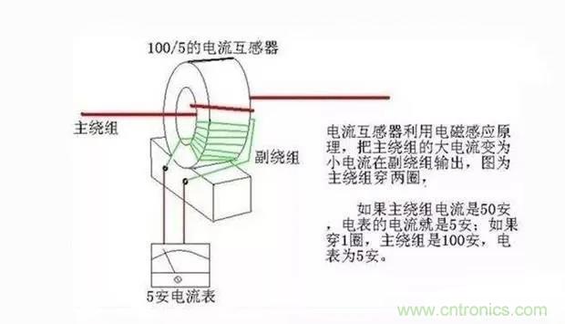 為什么電流互感器二次側(cè)不允許短路，也不允許開路？