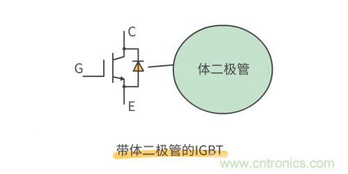 MOS管和IGBT管到底區(qū)別在哪？該如何選擇？