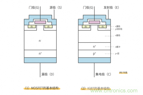 MOS管和IGBT管到底區(qū)別在哪？該如何選擇？