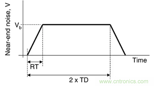 關(guān)于串?dāng)_，你想了解的都在這兒了~