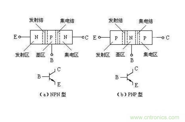 如何用萬用表區(qū)分PNP傳感器和NPN型傳感器？