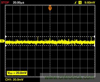 ADuC7026提供可編程電壓，用于評估多電源系統(tǒng)
