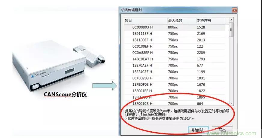 【經(jīng)驗(yàn)分享】如何快速解決CAN/CAN FD通訊延遲困擾？