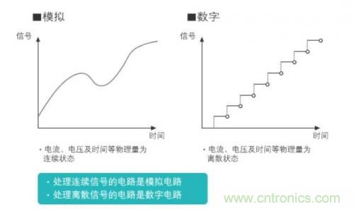 將模擬電路數(shù)字化:邏輯電路篇 將模擬電路數(shù)字化:邏輯電路篇