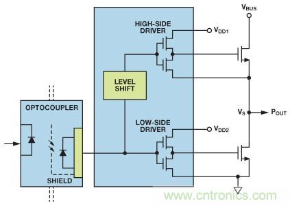 如何實(shí)現(xiàn)IGBT/MOSFET隔離柵極驅(qū)動(dòng)電路？