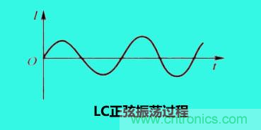 LC諧振電路你知道多少？