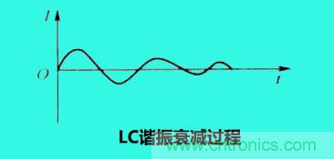 LC諧振電路你知道多少？