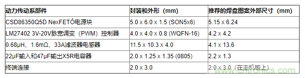 如何平衡DC/DC轉(zhuǎn)換器的散熱、EMI、封裝？