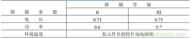 電阻有了“額定功率”，為什么還有“額定電壓”？