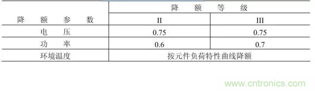 電阻有了“額定功率”，為什么還有“額定電壓”？