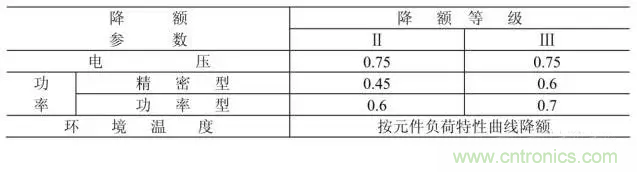 電阻有了“額定功率”，為什么還有“額定電壓”？