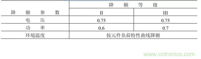 電阻有了“額定功率”，為什么還有“額定電壓”？