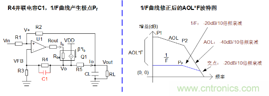 實現(xiàn)運放負反饋電路穩(wěn)定性設計，只需這3步！