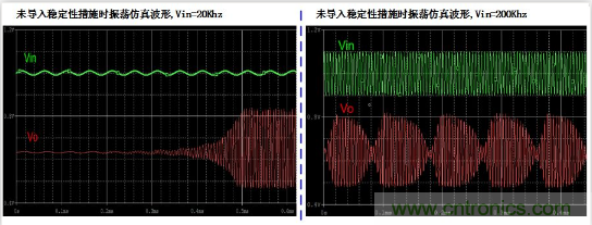 實現(xiàn)運放負反饋電路穩(wěn)定性設計，只需這3步！