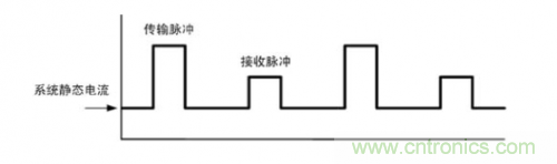 TDMA噪聲難題？你在驅(qū)動單通道揚(yáng)聲器時遇到了哪些？