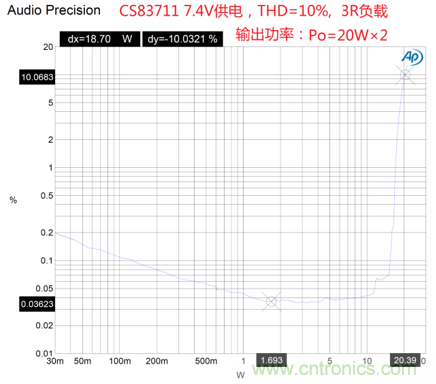 戶外藍(lán)牙音箱如何在兩節(jié)鋰電池7.4V輸出相當(dāng)鉛酸電池12V供電的功率？
