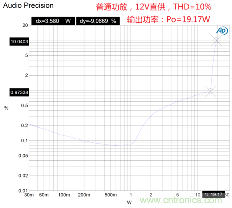 戶外藍(lán)牙音箱如何在兩節(jié)鋰電池7.4V輸出相當(dāng)鉛酸電池12V供電的功率？