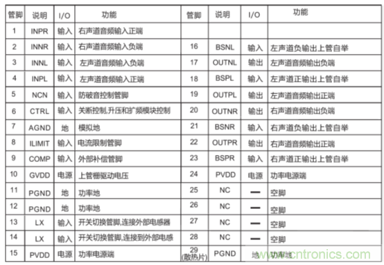 戶外藍(lán)牙音箱如何在兩節(jié)鋰電池7.4V輸出相當(dāng)鉛酸電池12V供電的功率？