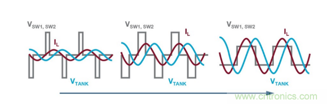 簡(jiǎn)化無(wú)線電池充電器設(shè)計(jì)，AutoResonant技術(shù)是個(gè)不錯(cuò)的選擇噢~