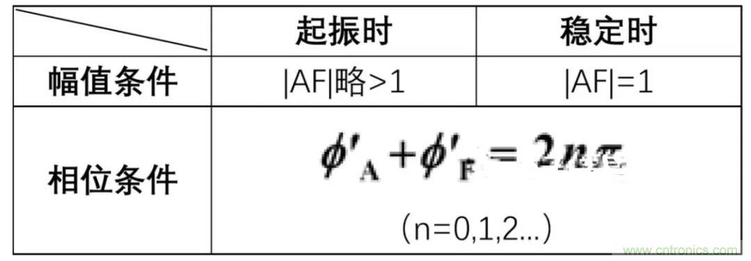文氏橋振蕩電路的原理？看完這篇文章你就清楚了