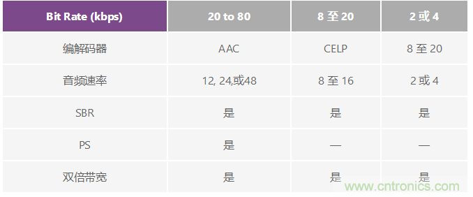 成功實(shí)現(xiàn)高性能數(shù)字無(wú)線(xiàn)電