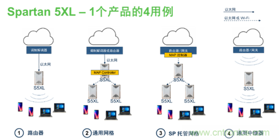 安森美Quantenna的Wi-Fi 6和Wi-Fi 6E 技術(shù)與方案使聯(lián)接更快、更廣、更高效