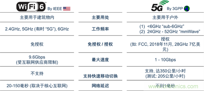 安森美Quantenna的Wi-Fi 6和Wi-Fi 6E 技術(shù)與方案使聯(lián)接更快、更廣、更高效