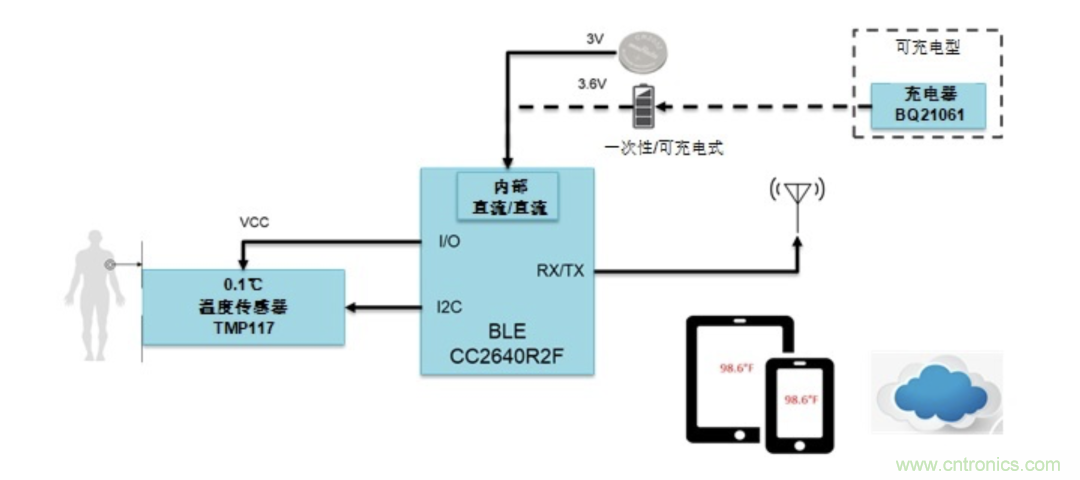 如何設計一個精準、熱高效的可穿戴體溫檢測系統(tǒng)？