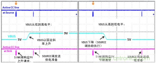 快充過程中電源適配器與手機是如何通信的？