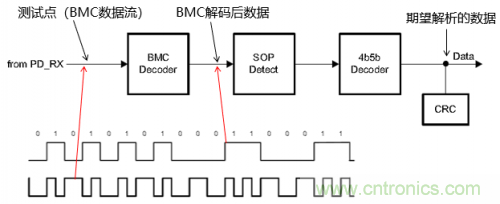 快充過程中電源適配器與手機是如何通信的？