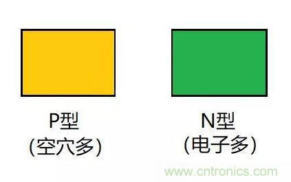 PN結(jié)為什么可以單向?qū)щ?？PN結(jié)單向?qū)щ娫? title=