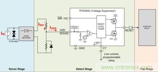 低靜態(tài)電流電壓監(jiān)控器在漏電保護(hù)中有何重要作用？