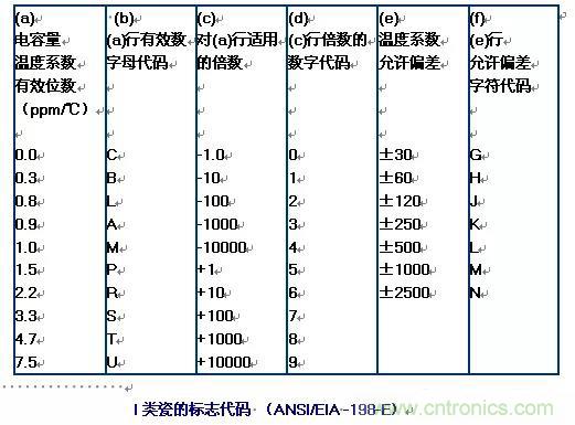【干貨分享】溫度對(duì)MLCC的影響有哪些？