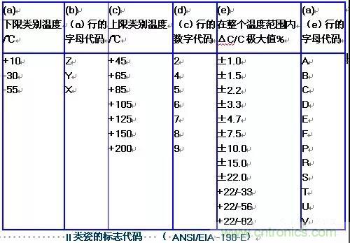 【干貨分享】溫度對(duì)MLCC的影響有哪些？